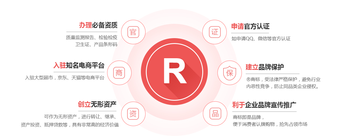 镇平商标注册的作用